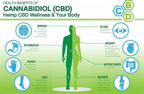 10 bienfaits du CBD